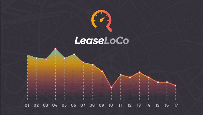 leaseloco's tweet photo. 'When's the best time to lease my next car?' - our CEO, @JRWilmot tells us in his latest blog https://t.co/5zUoYSArS7 #carleasing #leasing #hotdeals not #cryptocurrency :) https://t.co/JSxv1T60EX