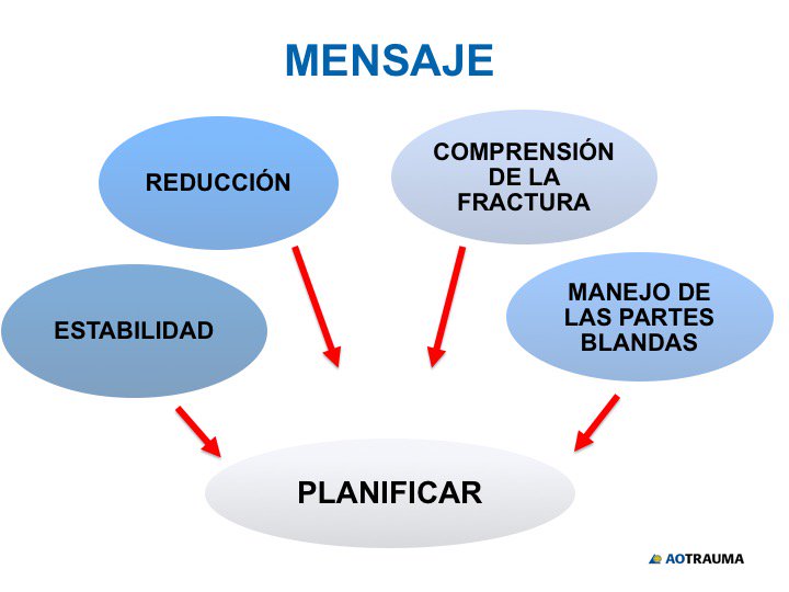 #AOTBCN18 Violación de principios