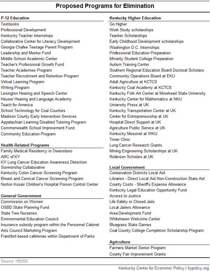 jbaileyky's tweet photo. Here are the programs that have funding eliminated in the governor’s budget #kyga18 https://t.co/UEiFYLt5yV