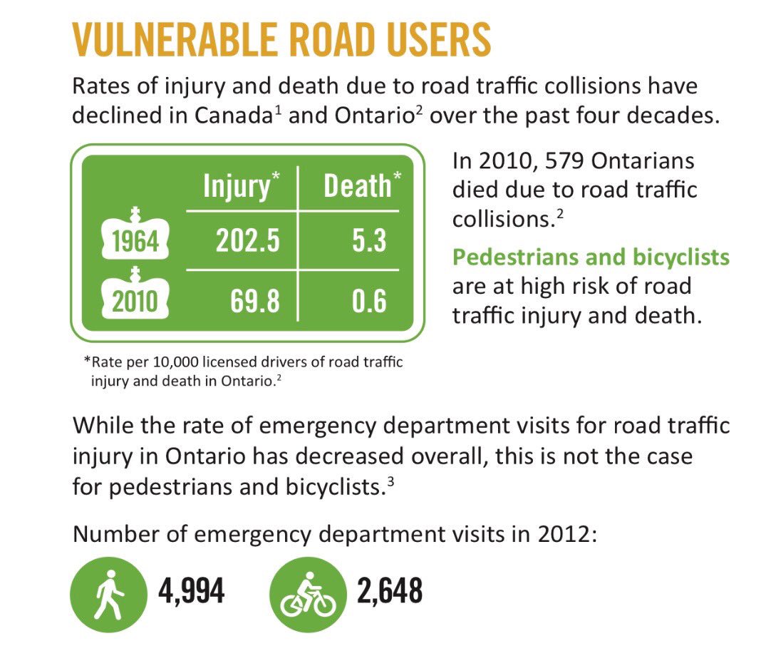 PatrickBrownLLB's tweet photo. 7642 wounded Ontario citizens each year  is akin to rates of wounded in WW2.  This increase is unacceptable https://t.co/kIOjM0qq7x