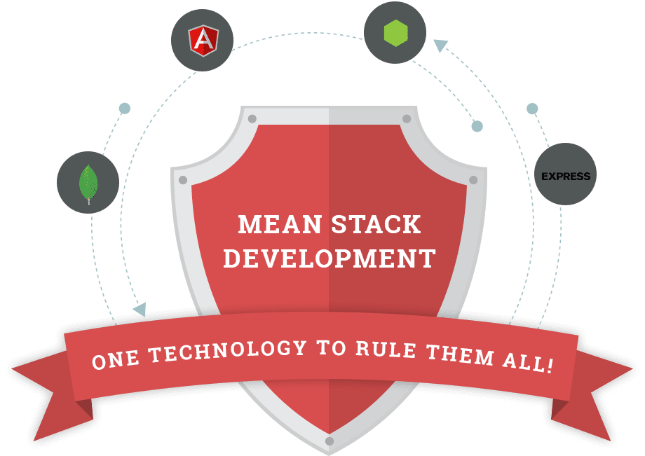 OnGraph's tweet image. Being a Leading #MEANJSDevelopmentCompany in India, we have expert #MEANStackDevelopers, and they work seamlessly for your apps. Hire us today: bit.ly/2k0sxbb