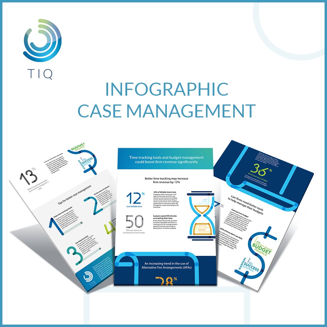 tiqtime's tweet photo. Did you know 12% of all billable time is not captured? In this infographic we present facts about tracking time, alternative fee arrangements and budget management in law firms. 

Read it here: https://t.co/dO3IMSo28N https://t.co/s5bsibQ1zz