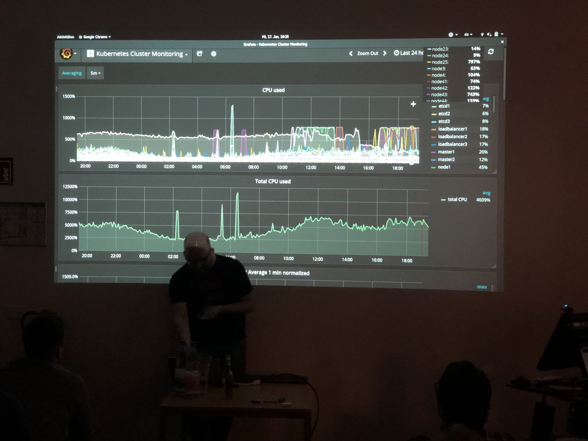 kubernetesBER's tweet image. Demo time! Demonstrating CPU usage among clusters between 5 and 30 clusters with @SteffenHanikel - #BerlinK8S