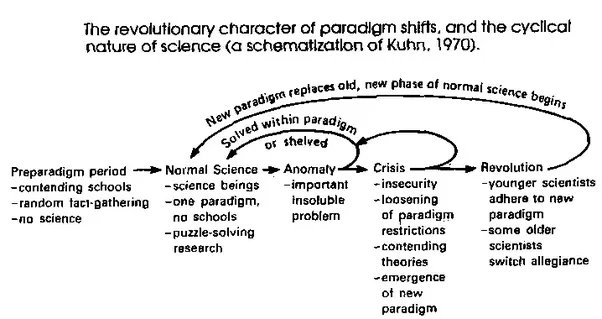 unit 1research paper 1 paradigm shift Here's how the shift is likely to is a new paradigm a recent morgan stanley blue paper for more morgan stanley research on the ramifications of. unit 1research paper 1 paradigm shift Here's how the shift is likely to is a new paradigm a recent morgan stanley blue paper for more morgan stanley research on the ramifications of.