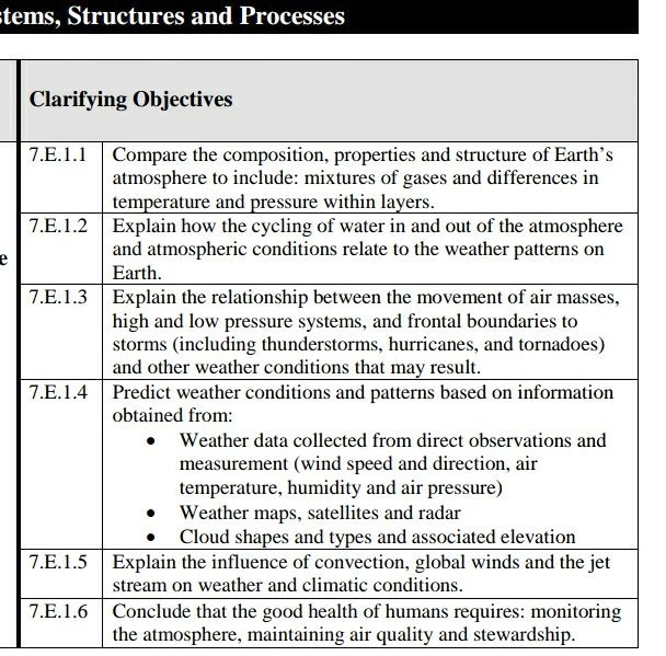 KyleHamstra's tweet photo. @GridleyDaniel @WCPSS @NWSRaleigh #At first glance, #Hashtag180 cites these #nced science objectives: #sciKE12 #sciKE13 #sci2E12 #sci2E13 #sci2E14 #sci3P11 #sci3P22 #sci5E11 #sci5E12 #sci5E13 #sci5P11 #sci5P21 #sci7E12 #sci7E14 https://t.co/orG6HdMbcB