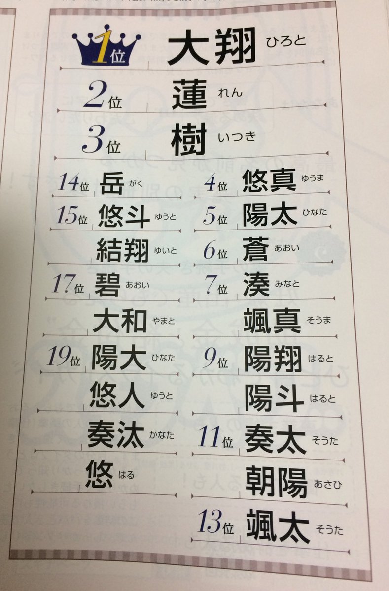 すべての美しい花の画像 トップ100漢字 の 名前