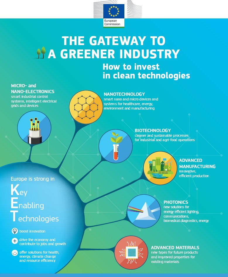 Moedas's tweet photo. Key Enabling Technologies - nanotech, biotech, manufacturing - improve competitiveness of #EUindustry &amp; bring prosperity to citizens. Delighted to discuss further #KETs development with High Level Strategic Group on Industrial Technologies chaired by Dr. Jürgen Rüttgers 
#H2020 https://t.co/PkIhFguckC