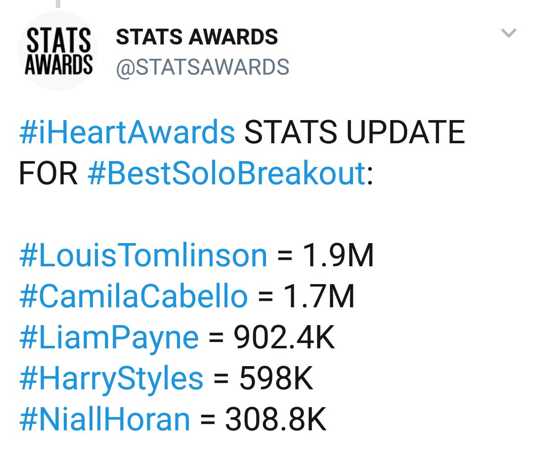 inspiredkarla's tweet photo. si ves este tweet y no das rt es un voto y una posibilidad menos de que camila gane, estamos cada vez más cerca, tu voto hace la diferencia

#BestSoloBreakout #iHeartAwards #CamilaCabello https://t.co/PtfE3GuCKj