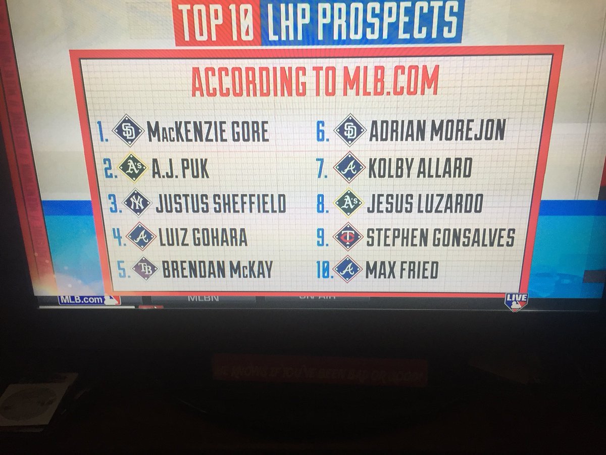 Check out the list...A’s well represented...ready for some spring training?
