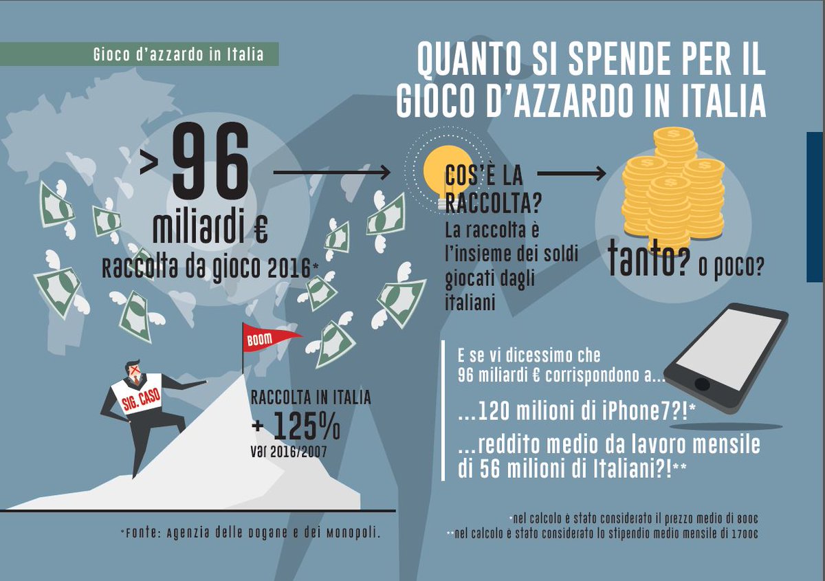 Il #giocoazzardo in Italia: quanto, dove e a che cosa si gioca. I numeri chiave della ricerca di <a href="/nomismaustampa/">Nomisma</a> "Young Millennials - Osservatorio sul Gioco d'azzardo"realizzata per #UnipolGruppo
