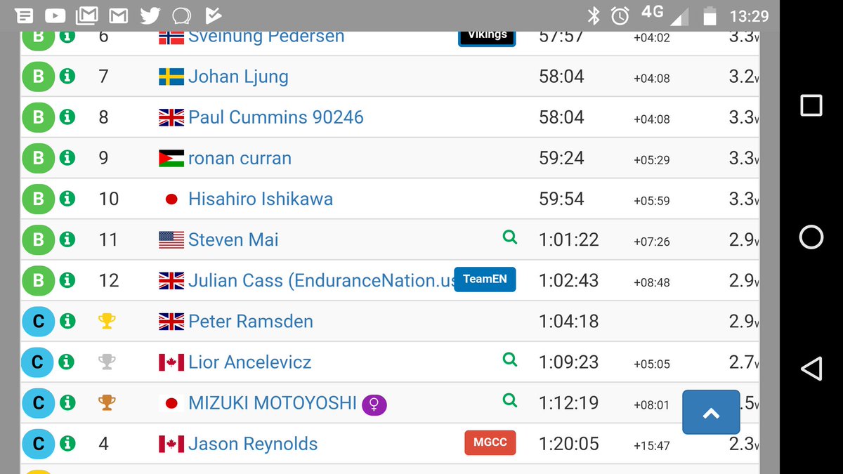 peterramsden's tweet image. #myalpecindream training continues with a category win on Zwift. #teamalpecin

Small field, but a win is a win. Got a feeling 2018 will be a good year. 🏆🚲😀👍