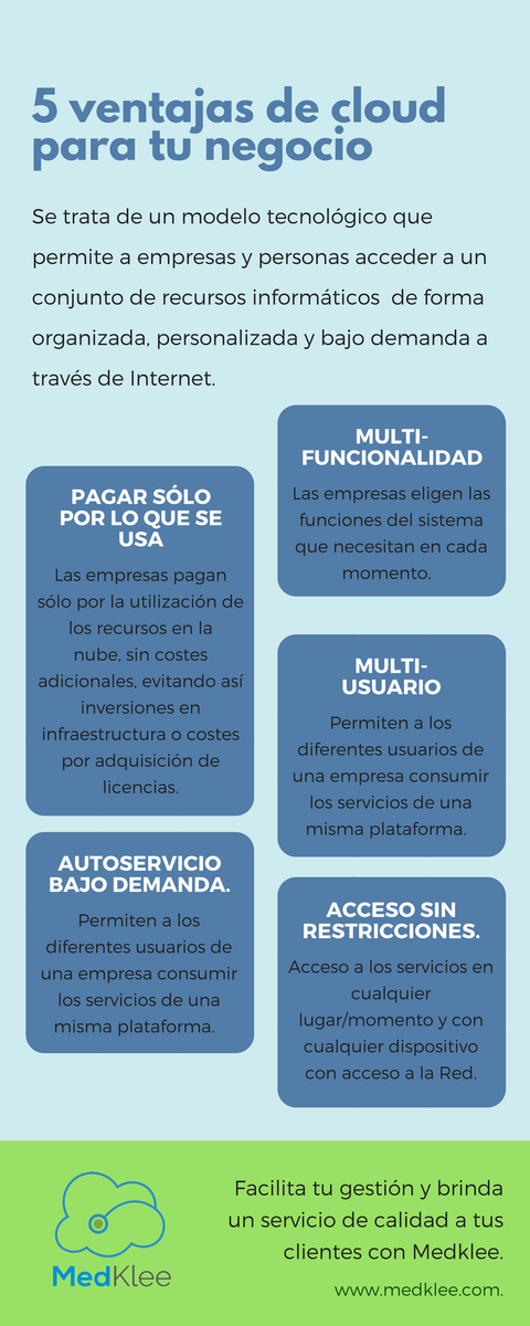 med_klee's tweet photo. Las ventajas de utilizar #Cloud en tu empresa aquí 👇

✅Facilita tu gestión médica y administrativa
Con #Medklee esto es posible 👍
💿☁️ La #aplicación nativa en la #nube
🌐 https://t.co/2gpfMXFt69

#FelizMiércoles #InfografiaMedklee #Infografia #Cloudcomputing #Colombia https://t.co/jgkeDBEzqi