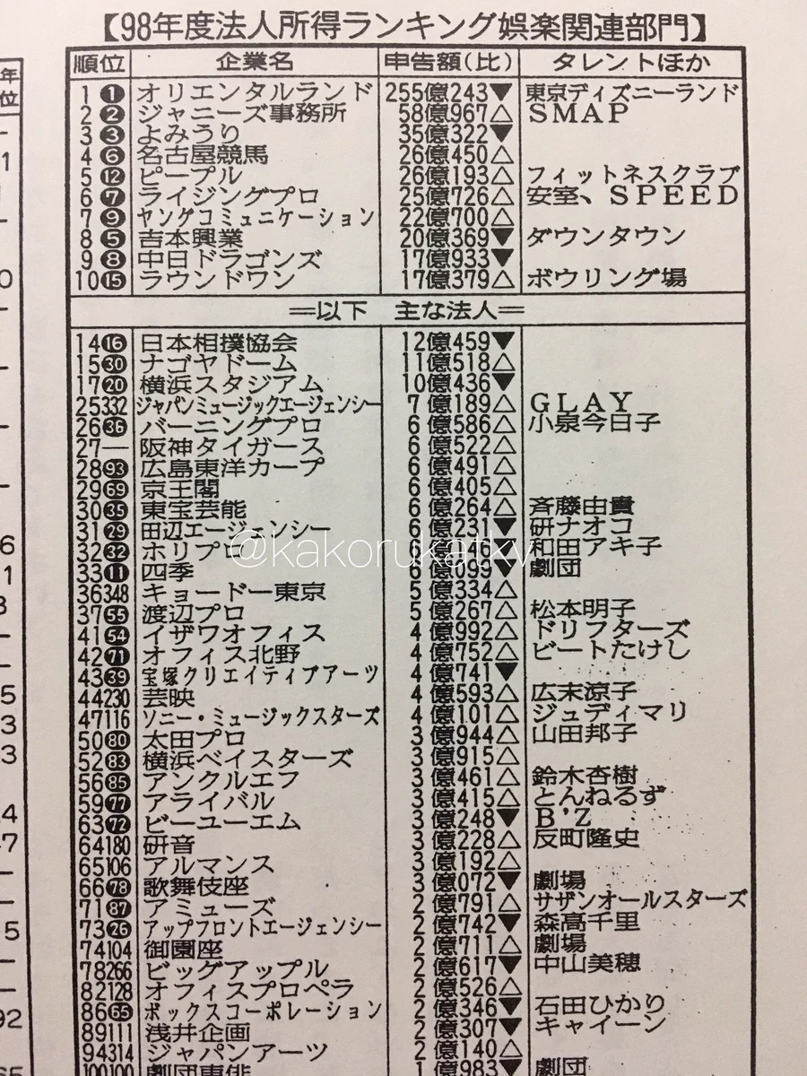 高額納税者 ランキング 昔