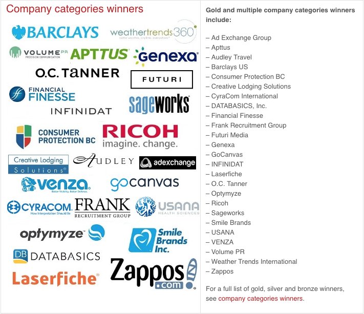DATABASICSinc's tweet photo. Proud to be part of the Gold Winner's circle @BestinBizAwards! @Zappos @octanner @SmileBrandsTeam @Fin_Finesse @audleytravel #TimeandExpense https://t.co/xQlPfpOHkf