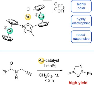 Sarkar, Bildstein et al. prepare dicationic mesionic #carbene #NHC ligands and use them for gold catalysis doi.wiley.com/10.1002/chem.2…