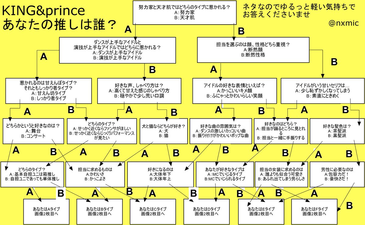 好き タイプ キンプリ な