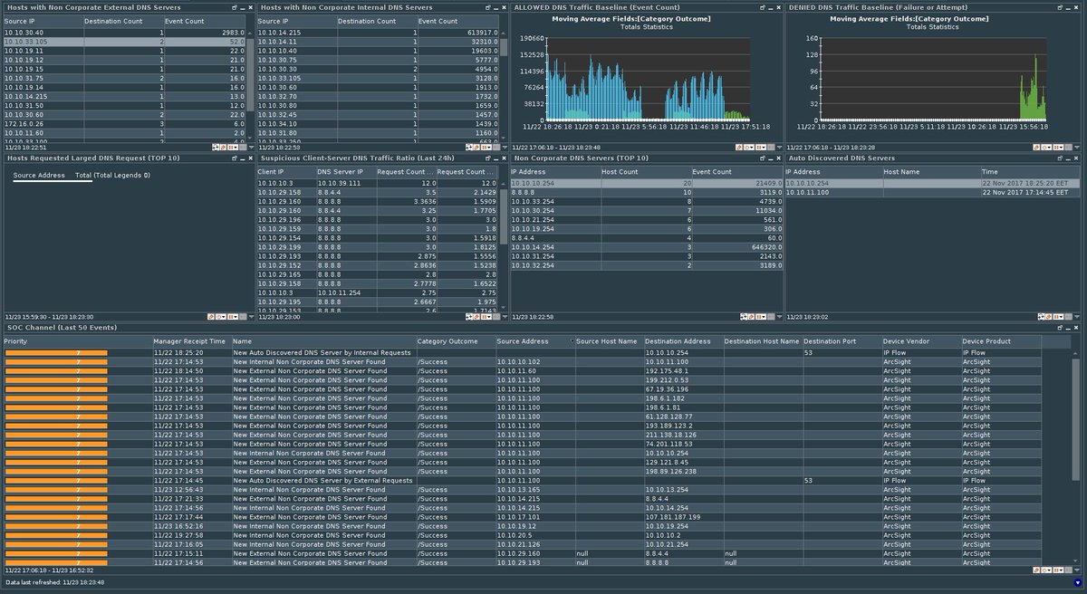 andriinb's tweet photo. Proactively #Detect the #OSC / #MaMi #Malware similar to infamous #DNSChanger targeting #Apple with your #SIEM. Free use case for #Splunk #ArcSight and #QRadar https://t.co/j2c4GHUYZv And disable unsigned packages in #MacOS #security settings! #CyberSecurity #SOC https://t.co/iUWyAaFacA