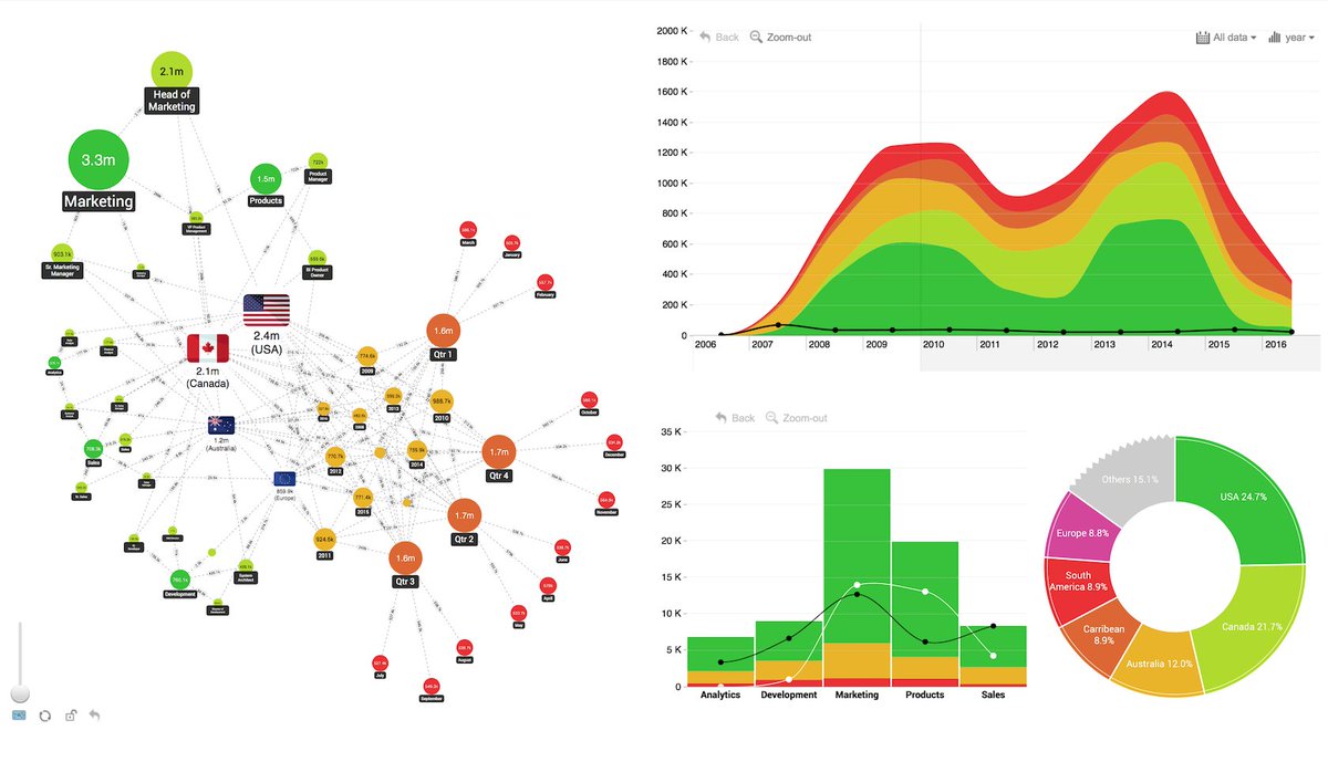 Zoom Charts