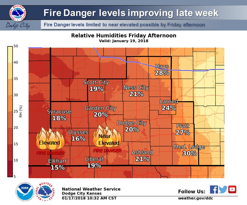 NWSDodgeCity's tweet photo. A warming trend can be expected through the remainder of the work week. Highs of 60 to 70 likely Friday.  In addition to the unseasonably warm temperatures….dry and windy conditions may produce elevated fire danger levels for portions of southwest Kansas. #kswx https://t.co/vcgESP8dxl