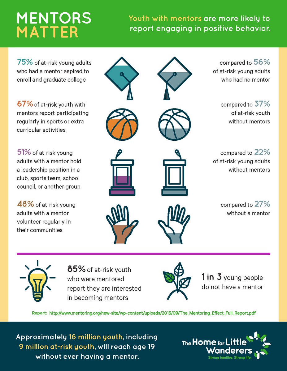 thehomeorg's tweet photo. Did you know how much a mentor can impact a child's life? #NationalMentoringMonth https://t.co/eQUIiA6LFu