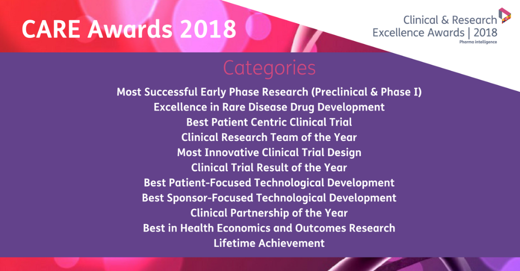 Citeline_Awards's tweet photo. The #CAREAwards18 entry deadline is edging ever closer. Enter today! https://t.co/9kLZrJVtQp https://t.co/bTkfEate17