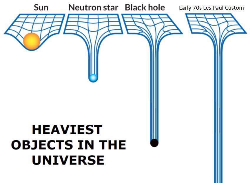 They obviously didn’t weigh my 70s Strat!