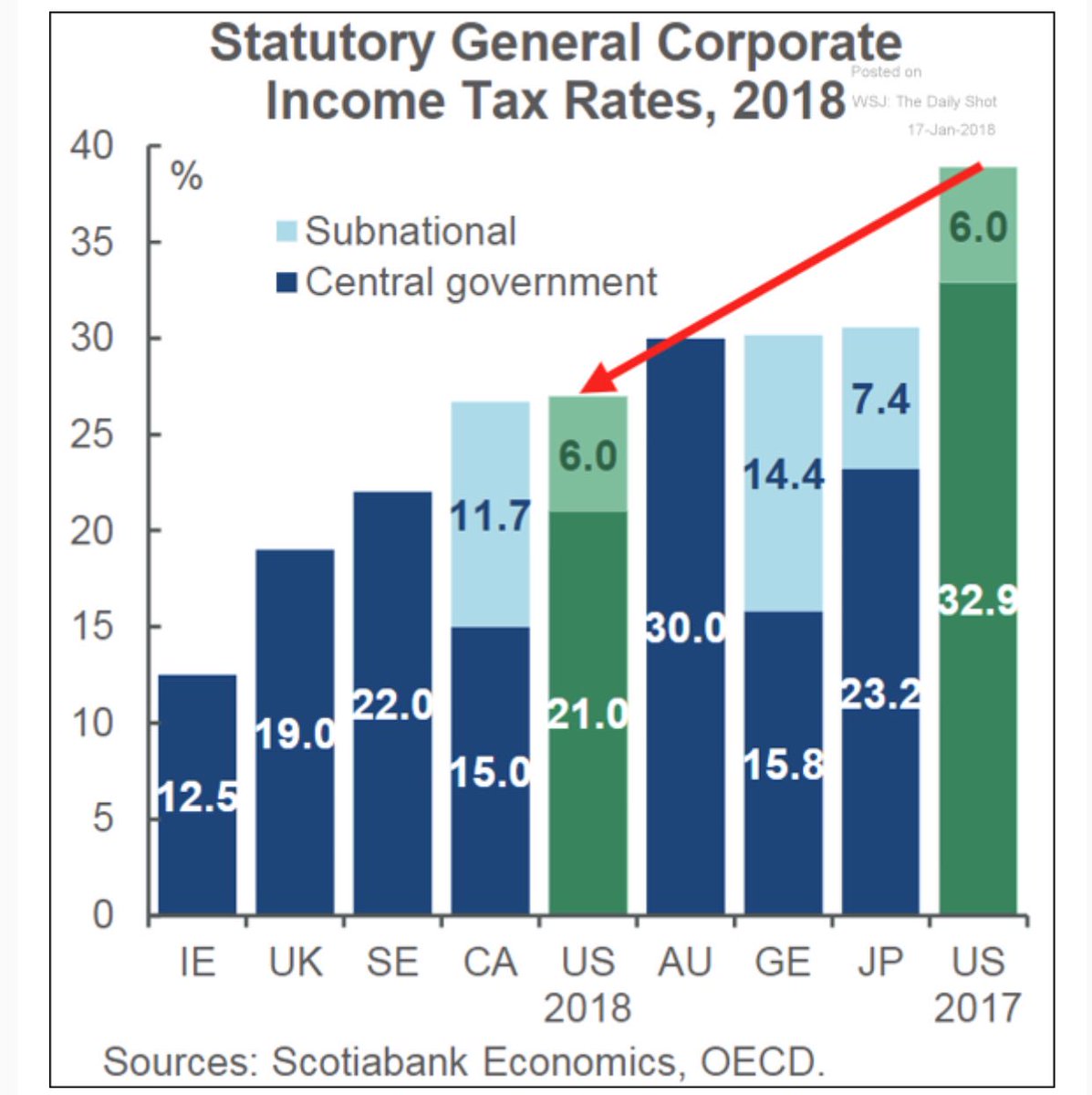 Tax Chart 2017