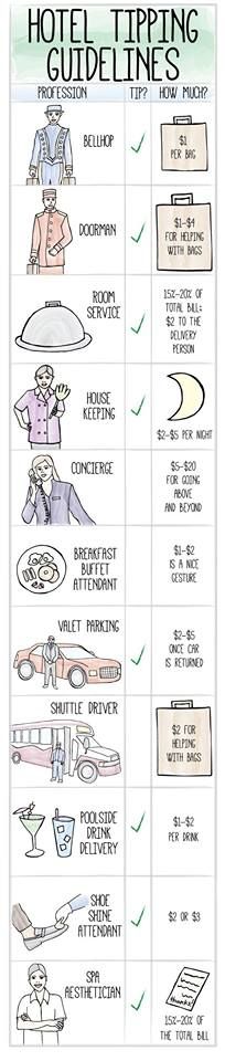 HD_Shuttle's tweet image. Know when to tip in any travel situation. Take the guess work out and enjoy your trip! #hds #traveltips #tipguide