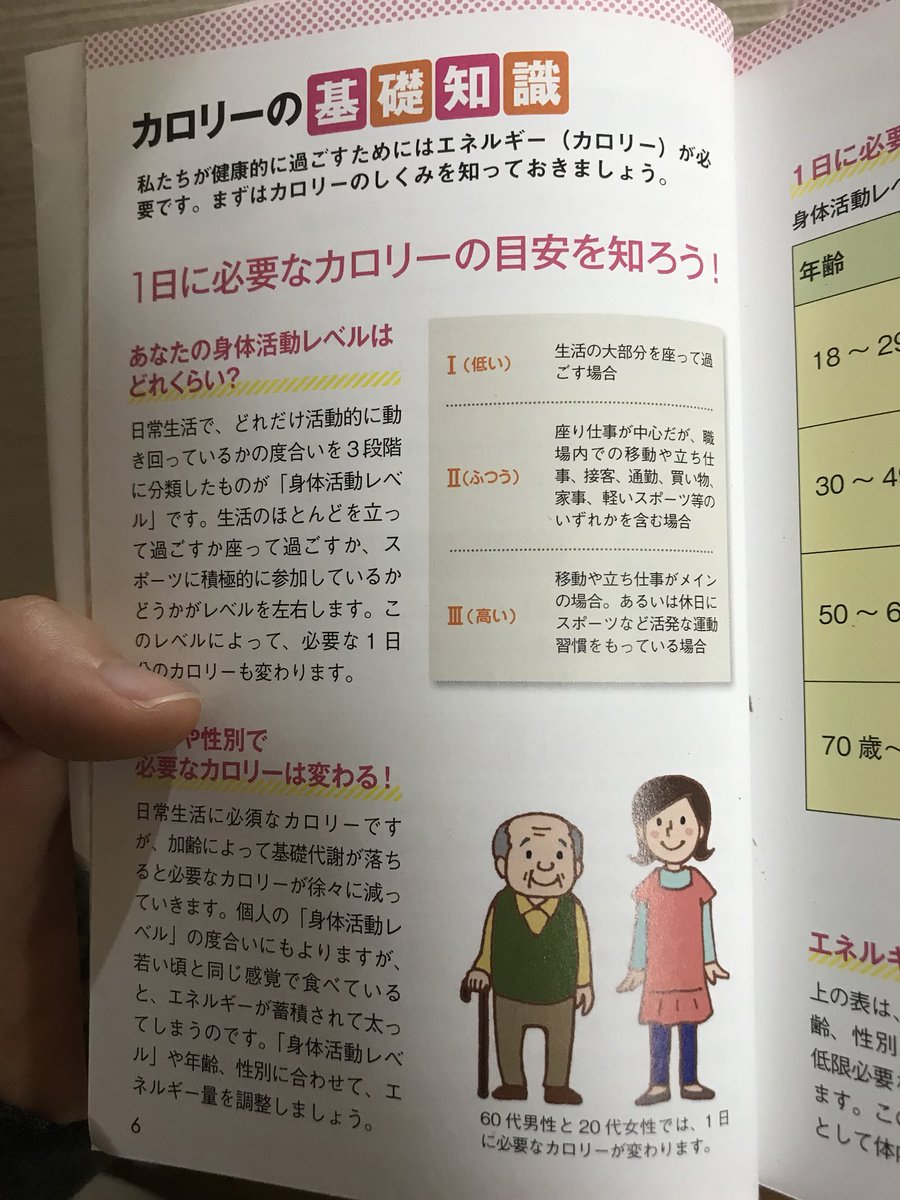 ななぴ ダイエット垢 自分の１日のカロリー摂取量は 50kcalだからこれよりも少なく摂取すればいいみたいやね みんなも参考にどうぞ