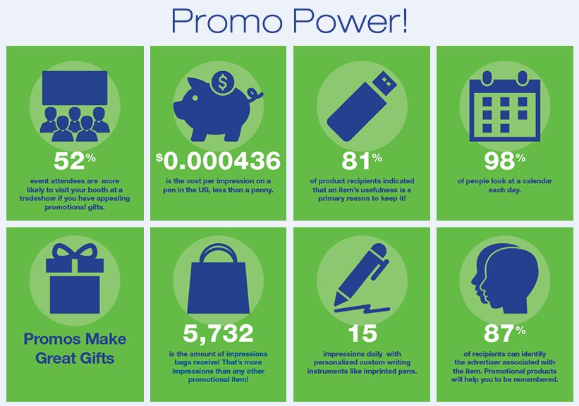 Product promotion. Promo products. Promosyon реклама. бизнес изображения. Promo products.