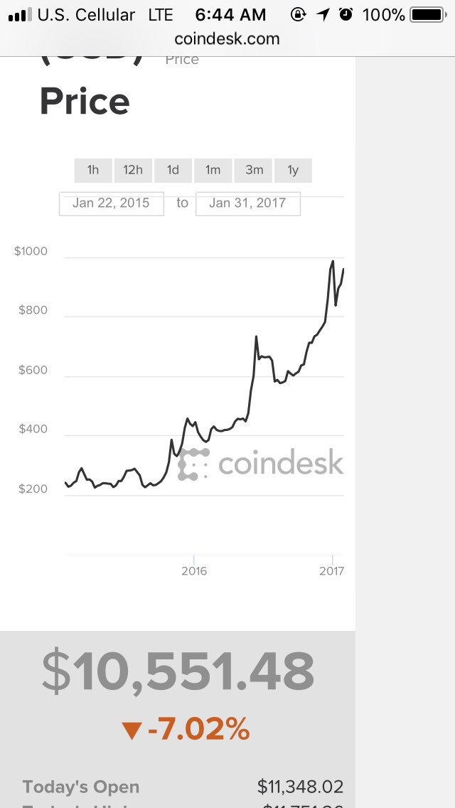 CryptoCurrency Helper tweet media
