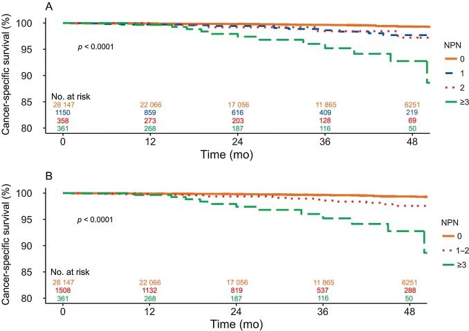 The Impact of Lymph Node Metastases Burden at Radical Prostatectomy buff.ly/2CXXqWJ #prostatecancer