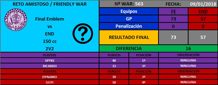 [War nº563] Final Emblem [FE] 73 - 57 END [END] DTxNel9WAAA6lnn