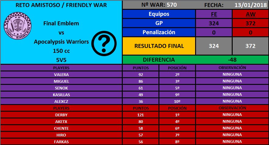 [War nº570] Final Emblem [FE] 324 - 372 Apocalypsis Warriors [AW] DTxOLDnW0AAGW18