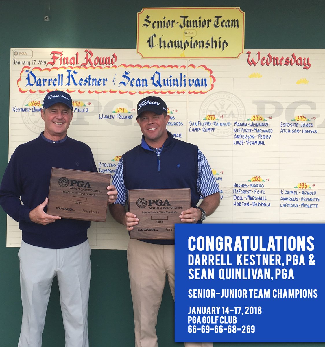 Congratulations to Darrell Kestner and Sean Quinlivan on winning the PGA Senior-Junior Team Championship in Round 4! Click here to see the final results! #metpga public.pgascore.net/leaderboards/l…