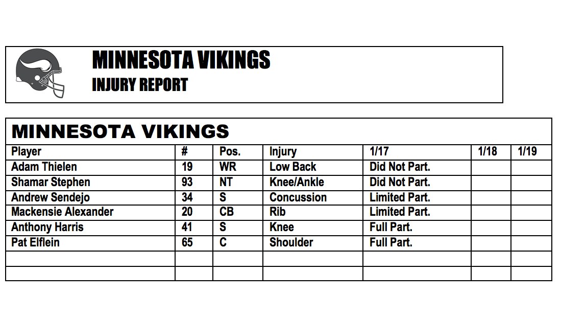 Today’s #Vikings injury report https://t.co/8WR89lLOuR