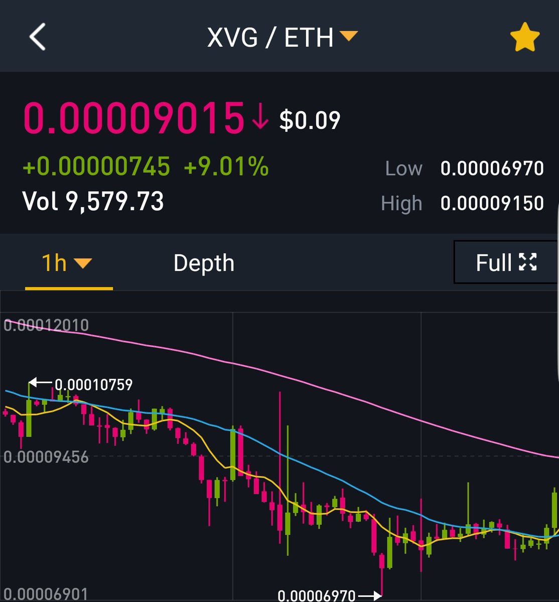 cryptofuz's tweet image. It's gone green! Time for Lambos to teh moon! #xvg #XVGFam #moon #lambo #hodling #nosarcasmatall