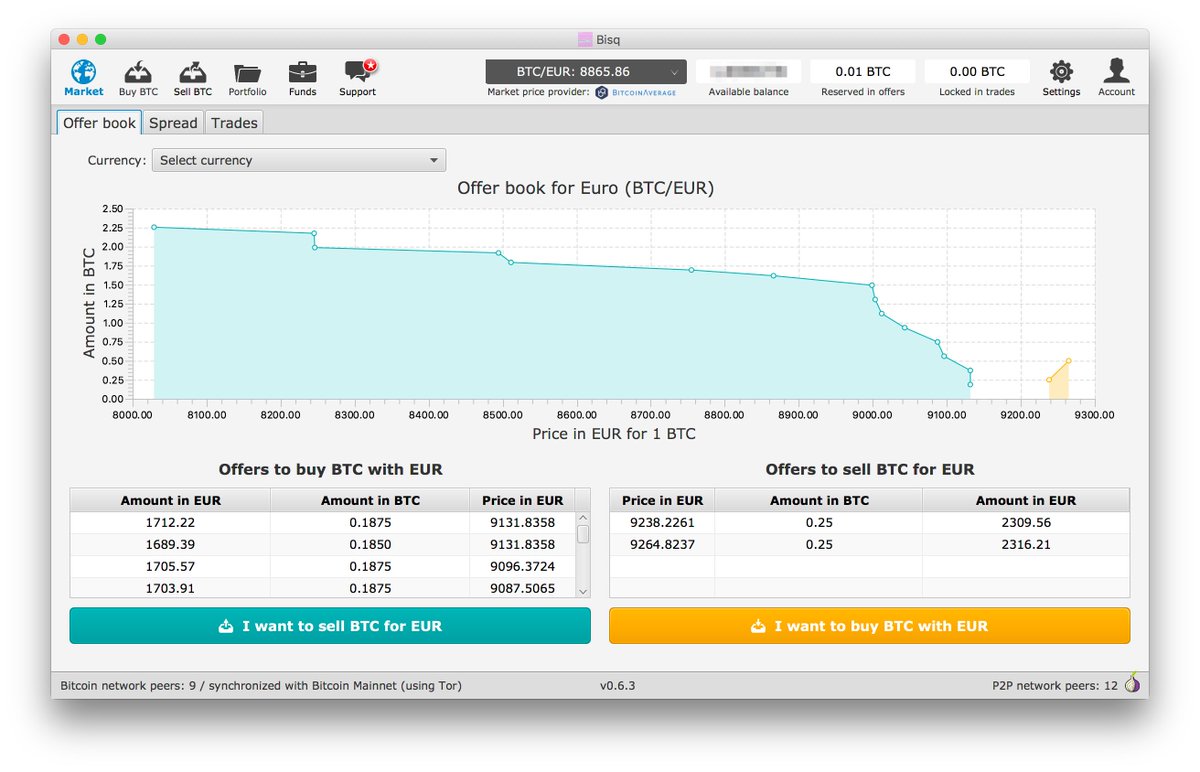 bisq_network's tweet photo. What ‘buying the dip’ looks like on Bisq: https://t.co/sWAAyPtjDY