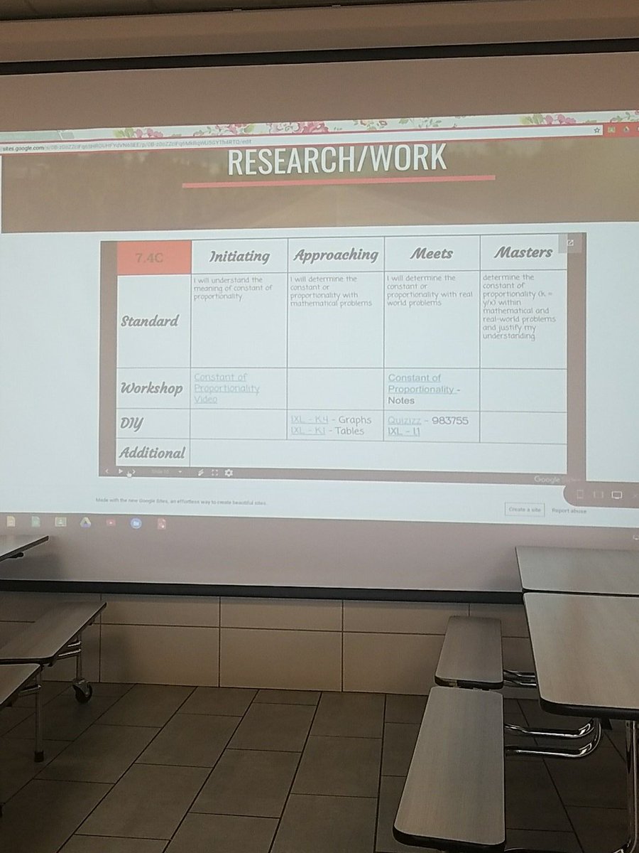 MATHMADDOXSTEAM's tweet photo. E2L protocols interpolated into a table, on a Google Slides, embedded in a Google Site - STEAMception #STEAMLearns #STEAMPLN https://t.co/Io3hEUgVSg