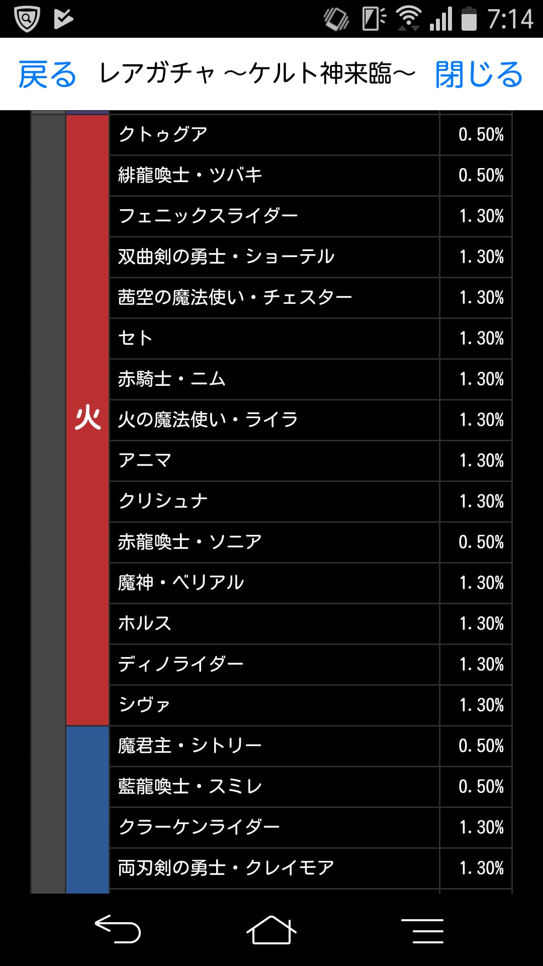 まるたーまる パズドラ割合表示開始 ピックアップが何倍かが分かるのは良いですね ただ 今までぼんやりしてたものが具体的に1 前後で羅列されてしまうと 狙っているキャラを引ける気がしなくなるのは自分だけでしょうか ーー ｳｰﾑ T Co