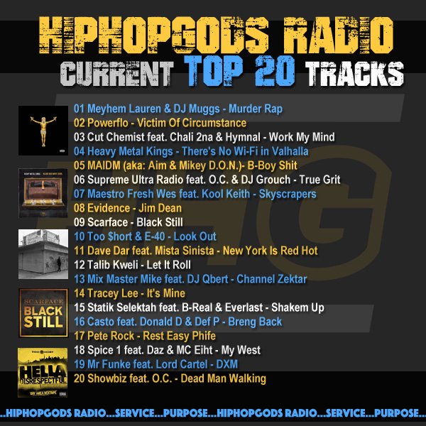 hiphopgods's tweet photo. HipHopGods Radio current TOP 20 tracks @MeyhemLauren @DJ_Muggs @Powerflo_LA @OGSenDog @cutchemist @ILLB1LL @vinnie_paz @aim_atic @Mikeydon1 @StephDashNash @therealocizzle @MaestroFreshWes @Evidence @BrotherMob @TooShort @E40 @davedar @TalibKweli @mixmastermike @MrChuckD https://t.co/fHyN6nesND