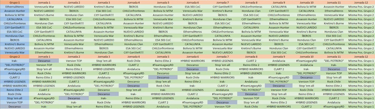 #GoCsf Listos y preparados para <a href="/LHGCOC/">LHG</a> Calidad como cualidad <a href="/Selec_ChileCOC/">SeleccionChileCOC</a>.