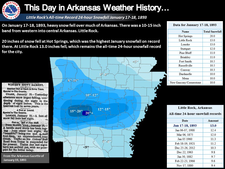 Nws Little Rock On This Day In 13 And Continuing Through The 18th Heavy Snow Fell In Much Of Arkansas Inches Fell At Hot Springs With 13 Inches At