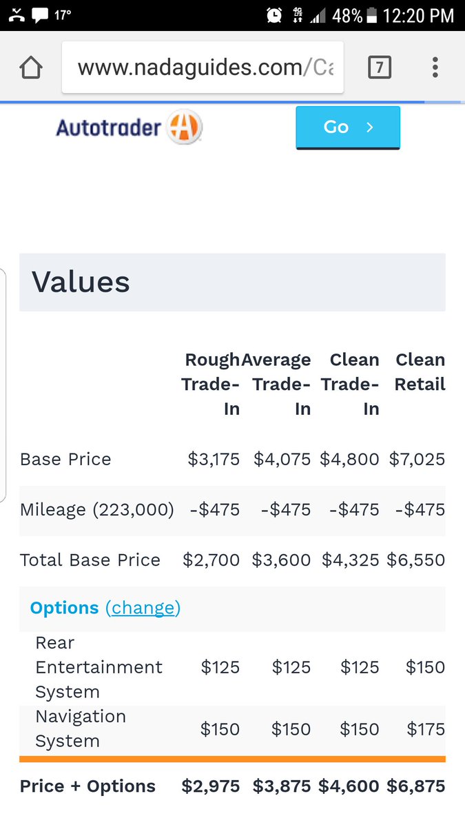 AutolinkMN's tweet image. Affordable family van or great vehicle for a nanny! 2004 Toyota Sienna Limited, fully loaded.  Timing belt water pump kit done recently. We are installing brand new Uniroyal tires plus safety inspection, oil change and detailing next week. $3,900 firm.  Drives excellent.