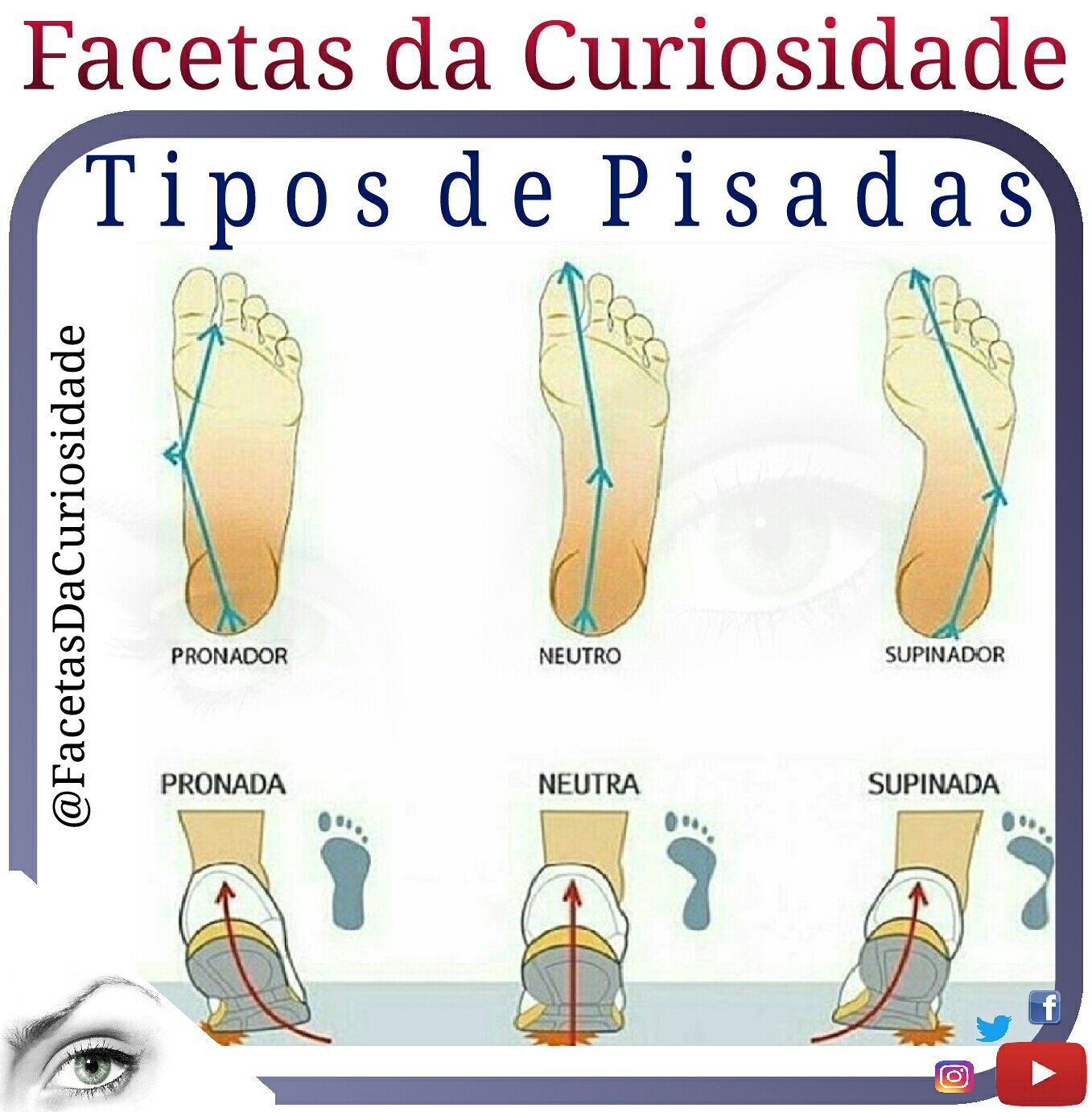 Pisada store supinada pronada