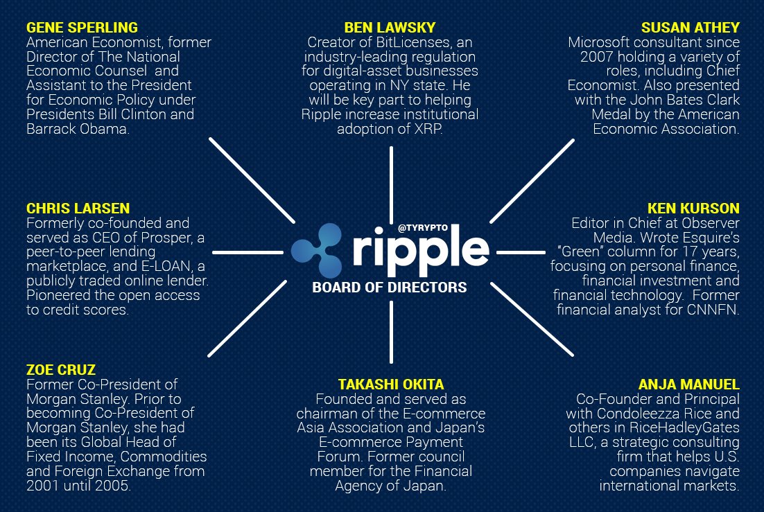 why ripple is a bad investment