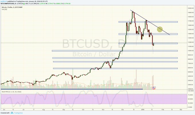 View image on Twitter