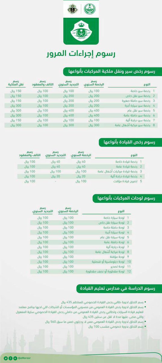 المرور السعودي Twitterissa متطلبات اصدار رخصة قيادة سيارة خصوصي