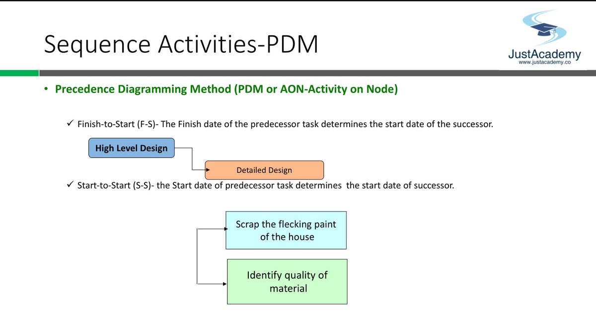 PMPExamtips's tweet photo. Daily PMP® Knowledge series from https://t.co/i1sqKtPwBt. What is Precedence Diagramming Method (PDM or AON-Activity on Node) ?.  #PMP #PMBOK #PMPExam
Finish-to-Start (F-S)- The Finish date of the predecessor task determines the start date of the successor. https://t.co/DndDzYmBX2