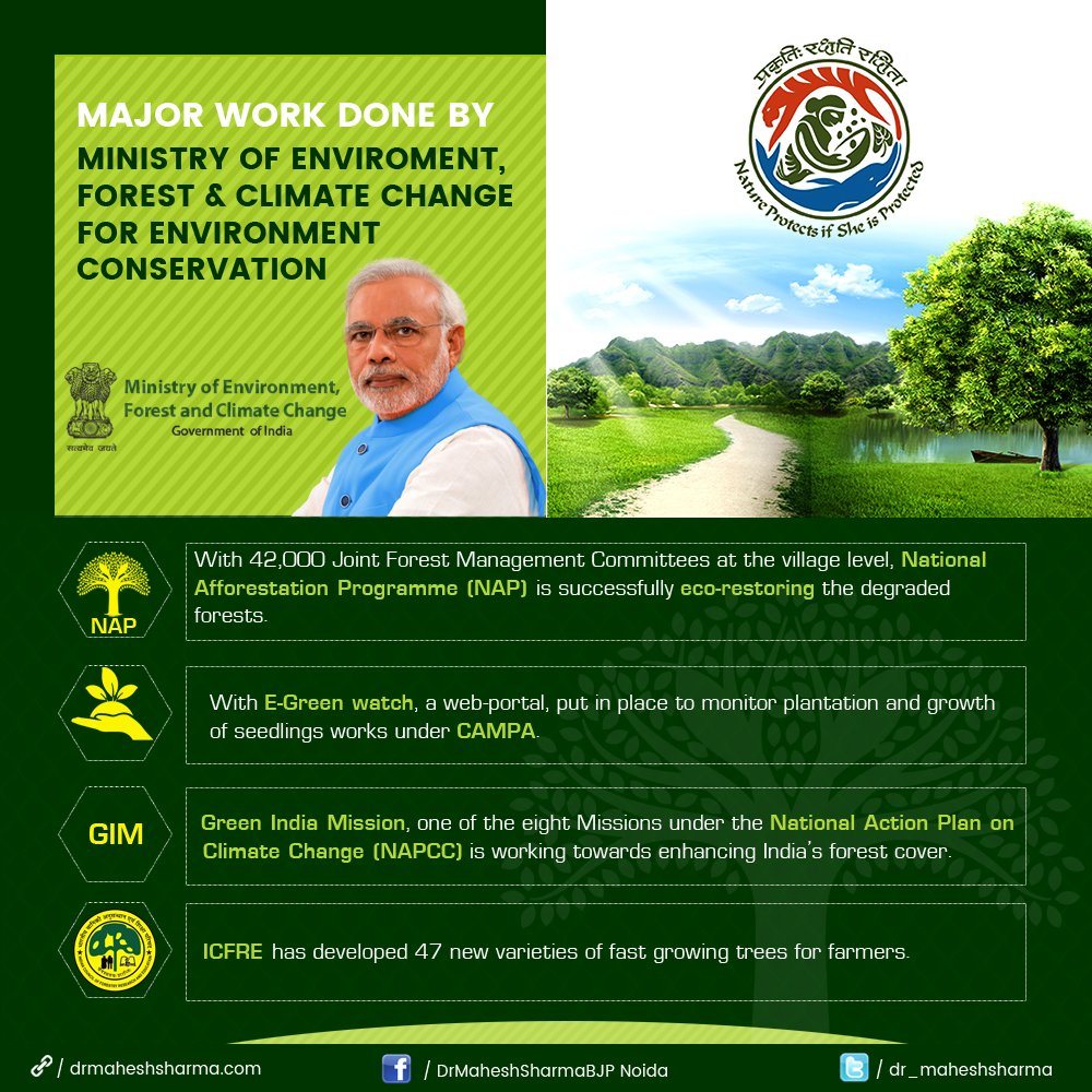 National Afforestation Programme (NAP) |  Green India Mission (GIM) | CAMPA
